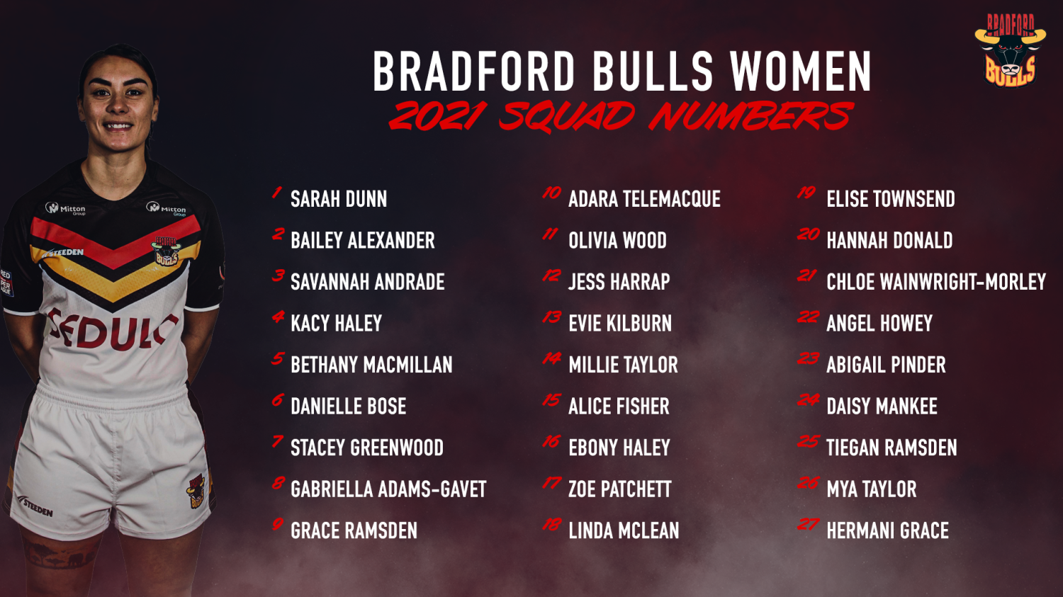 2021 WOMEN'S SQUAD NUMBERS ANNOUNCED