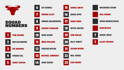 2024 SQUAD NUMBERS REVEALED